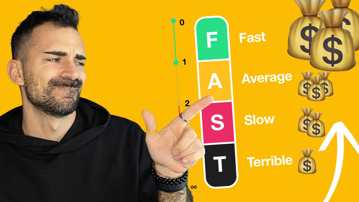 Non-technical framework to understand and test website speed: FAST Framework